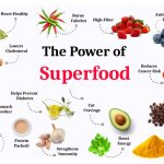 Super Foods to Help you Feel your Best!